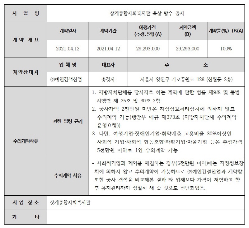 수의계약공고문_210406.jpg