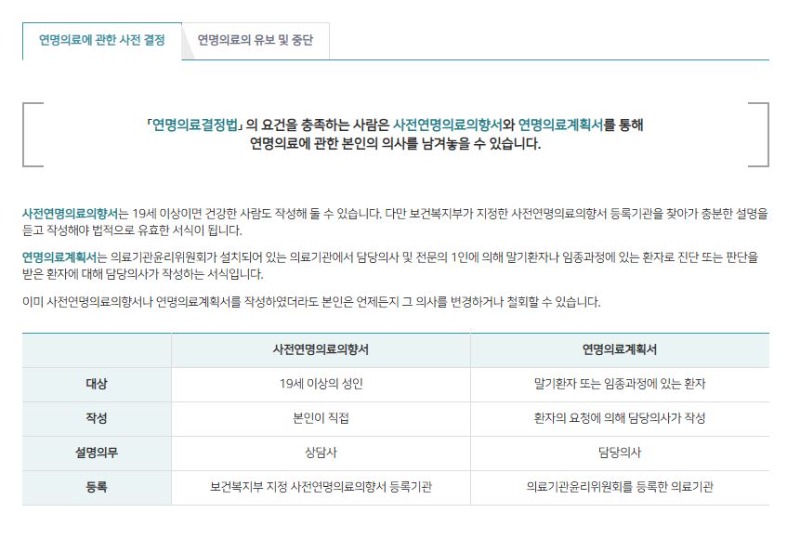 연명의료(4).JPG