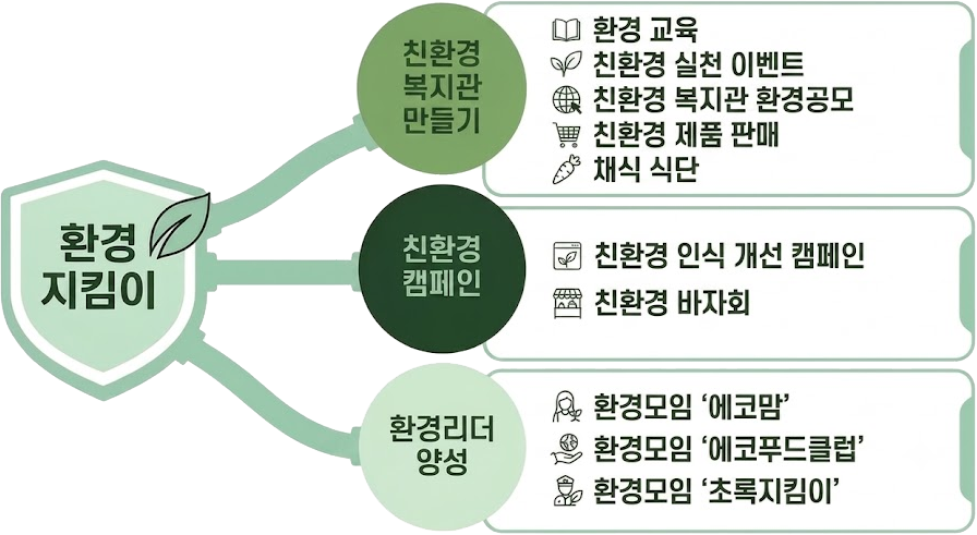 환경지킴이